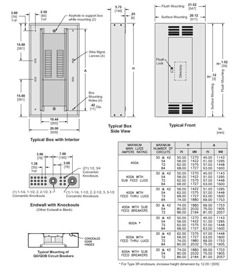 standard electrical panel size chart